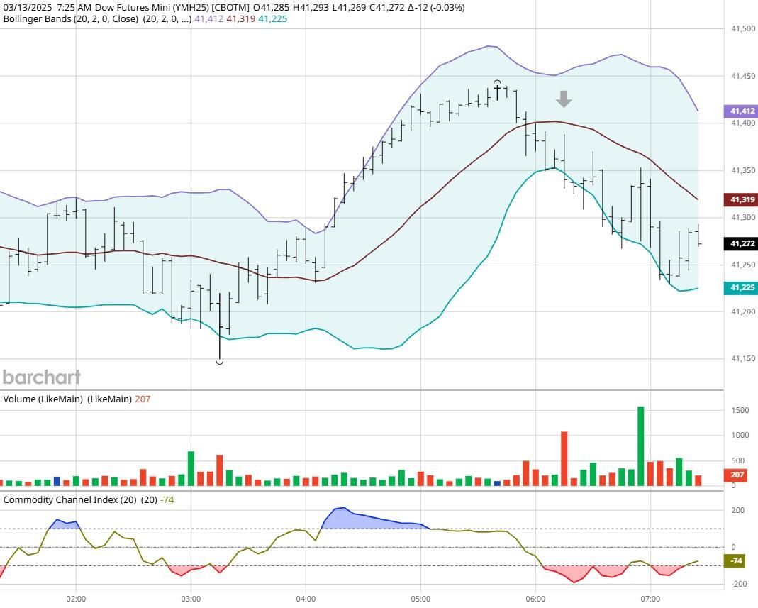 图表感谢barcharts提供_激石外汇官网