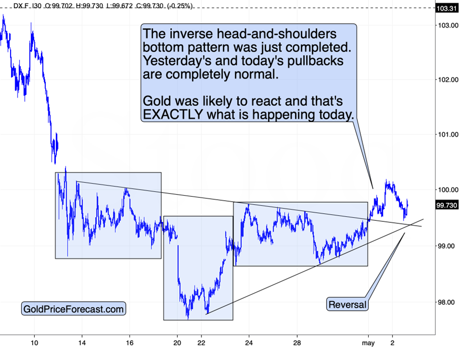 注意那些反转!_激石外汇官网