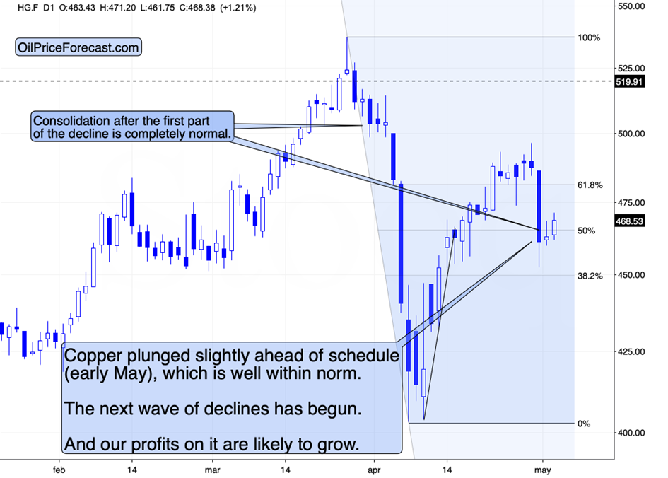 注意那些反转!_激石外汇官网