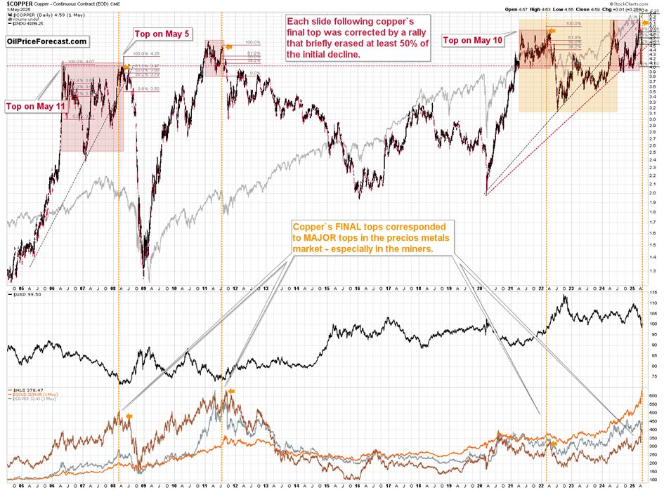 注意那些反转!_激石外汇官网
